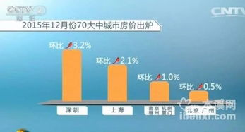 王健林 一線(xiàn)城市房?jī)r(jià)20年內(nèi)持續(xù)上漲的邏輯與商業(yè)啟示