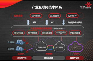 中國聯通發布基于SDN的產業互聯網技術體系與網絡服務產品，引領行業數字化轉型